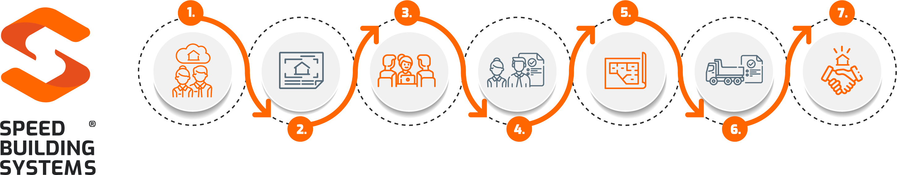 Infografía SBS wp-content/uploads/2023/05/Infografia-SBS.png