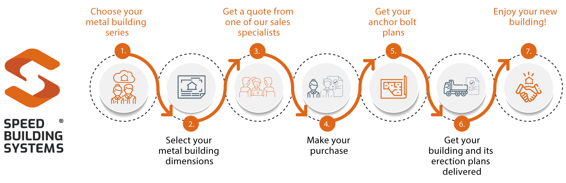 speed-building-sbs wp-content/uploads/2023/05/speed-building-sbs.png